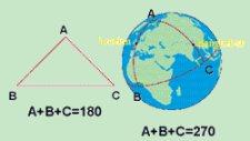 Tri�ngulo sobre plano y sobre esfera