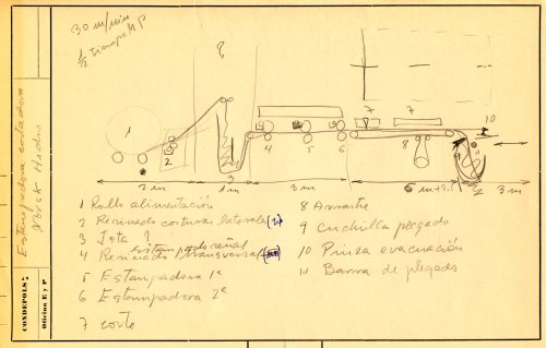 Boceto de una máquina estampadora cortadora de Francisco Montañés Boceto de una máquina estampadora cortadora de Francisco Montañés